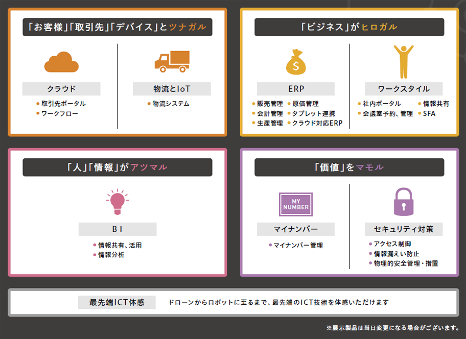 展示コーナーのご案内