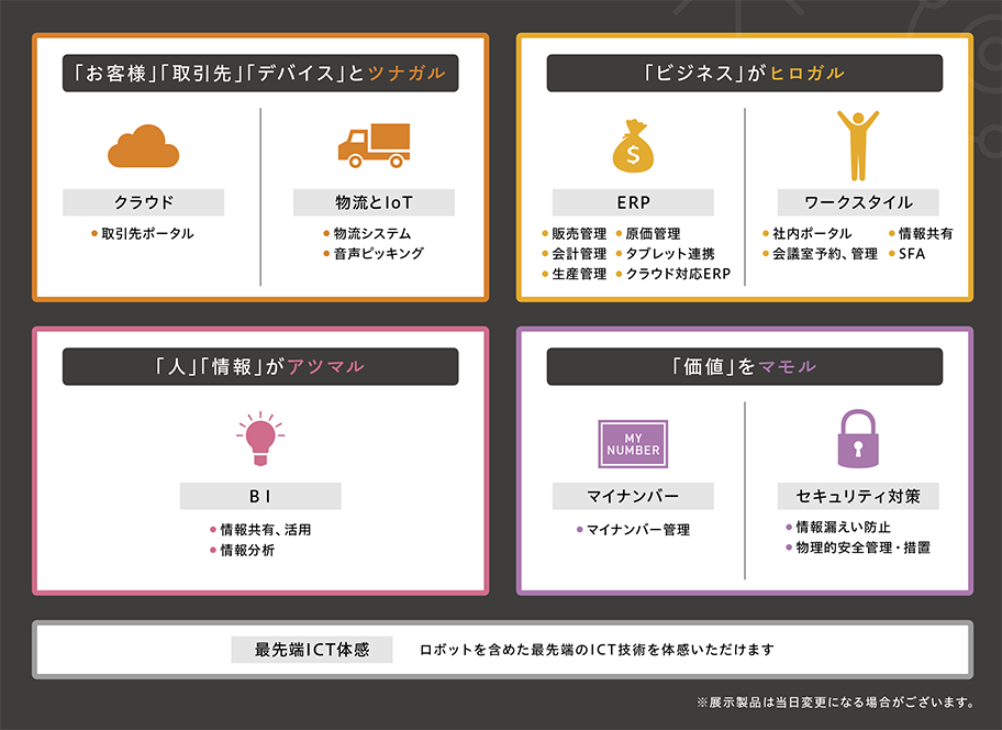 展示コーナーのご案内